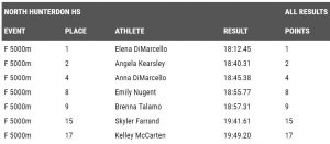 girlsxc-sectional-champs-results